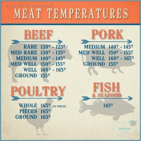 Grilling Temperature Control Tips – Heritage Backyard Inc.